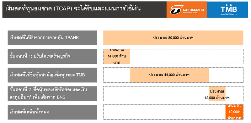 tbank-ขายหุ้น