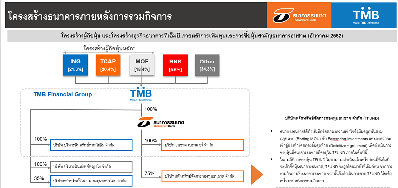 tmp-โครงสร้างหุ้น