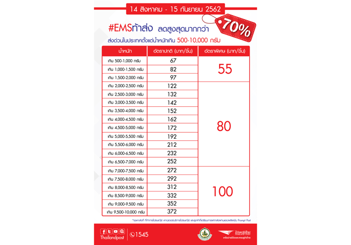 ภาพอัตราค่า