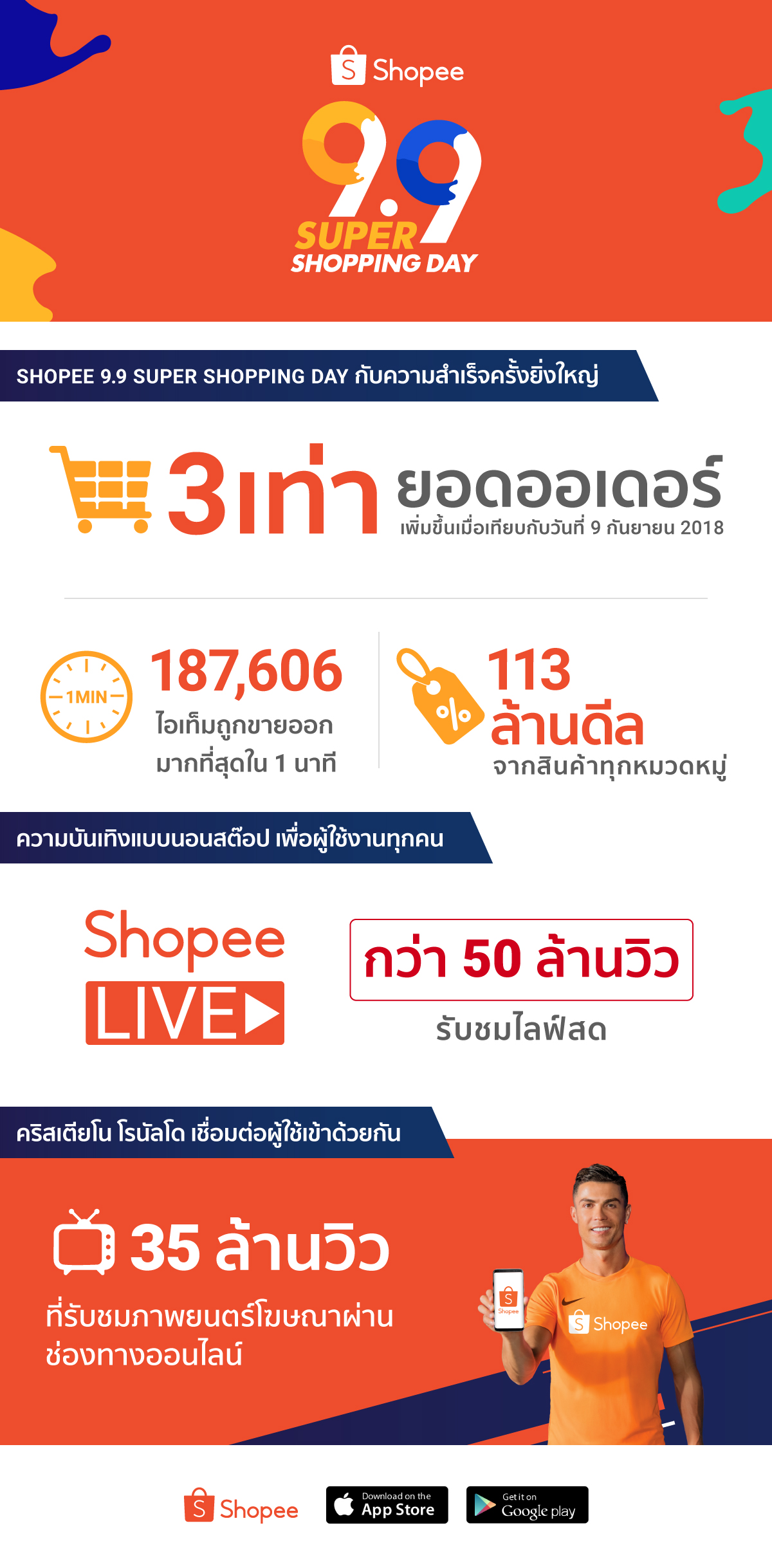 2019_PR-infographic-TH