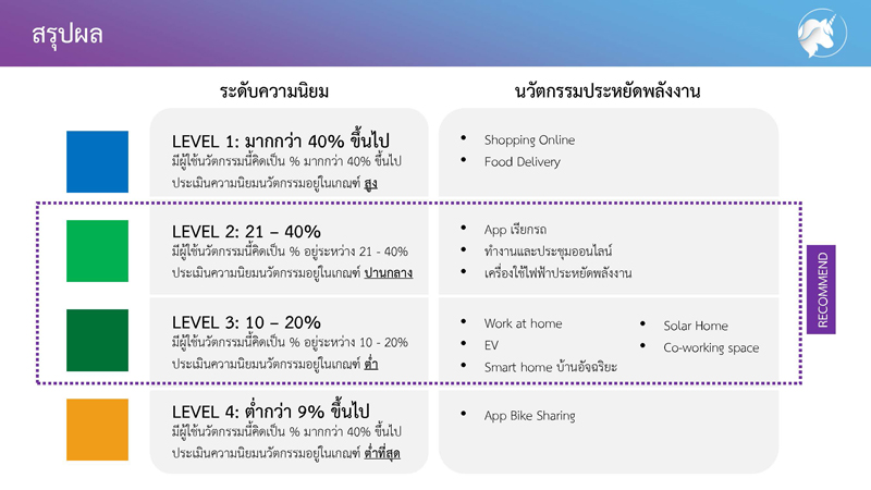 2_innovation