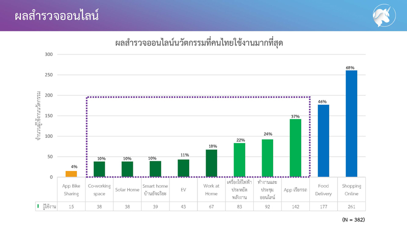 3_innovation