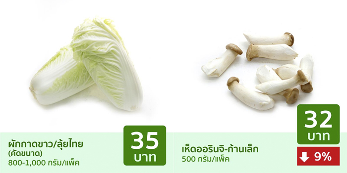 4_Freshket
