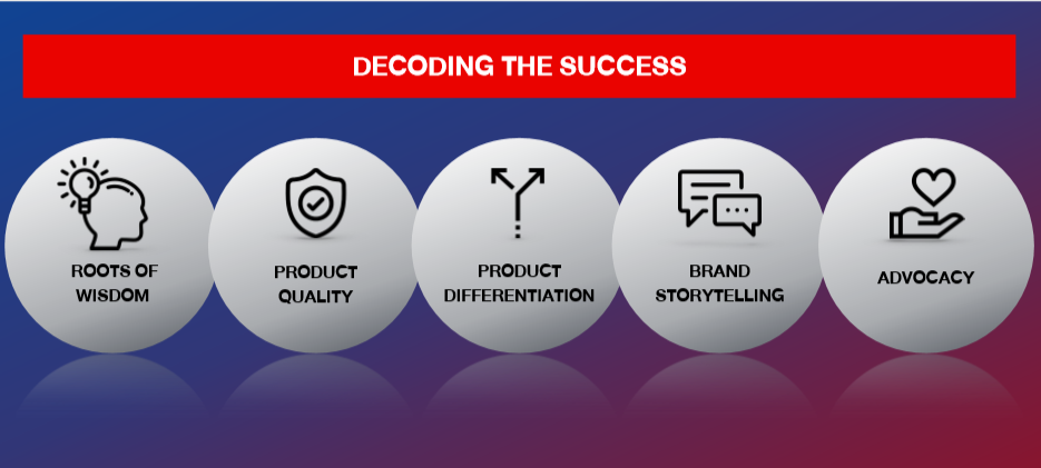 5-decoding