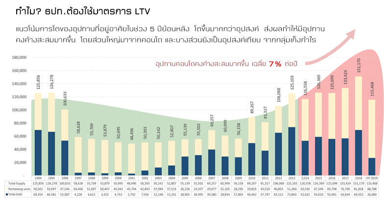 LTV