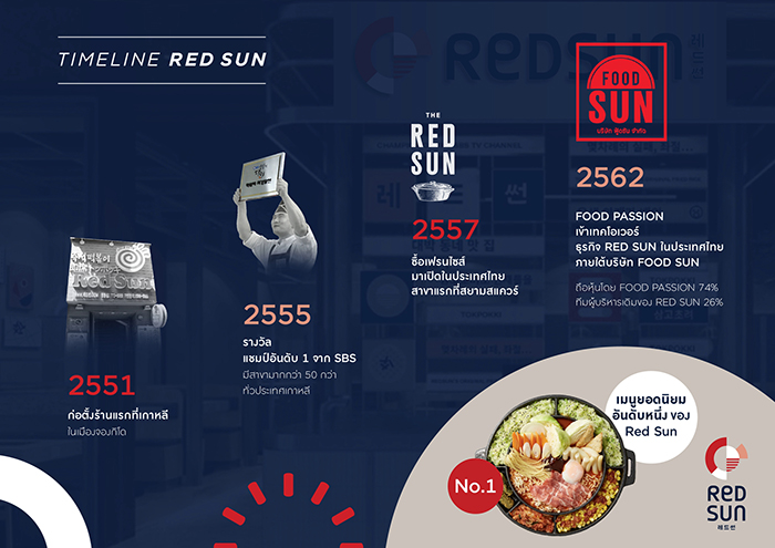 Red-Sun-Infographic-1