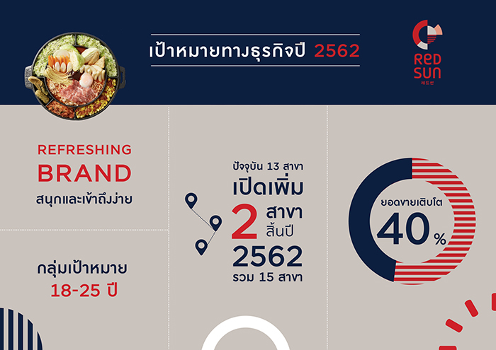 Red-Sun-Infographic-2