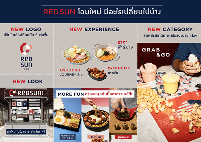 Red-Sun-Infographic-3
