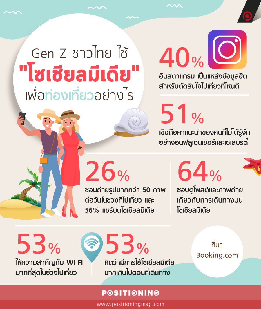 info_GenZtravel