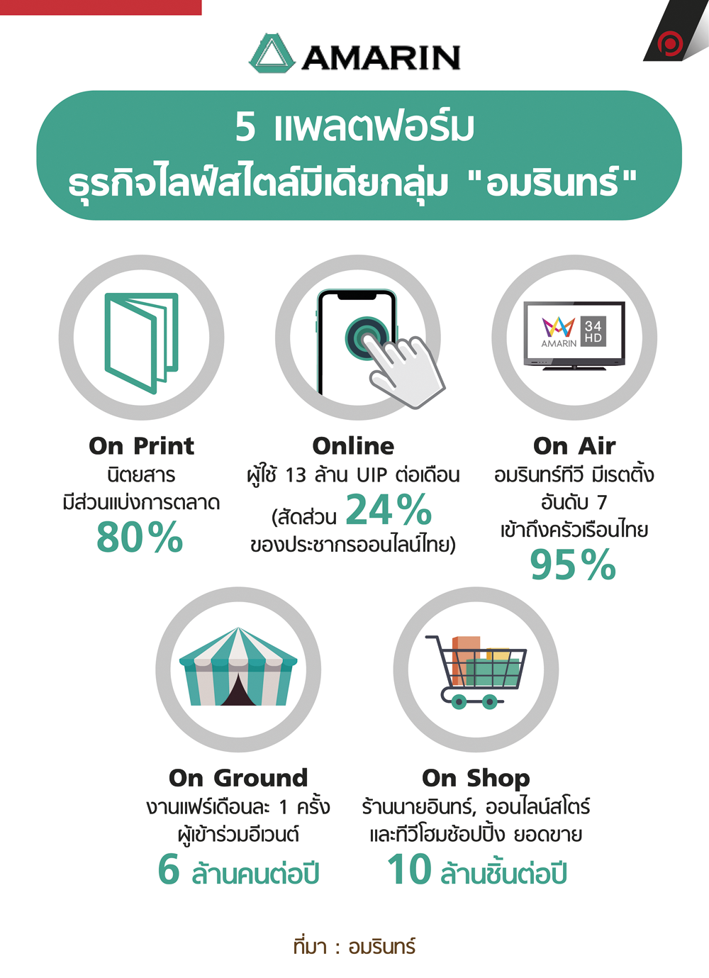 info_amarin