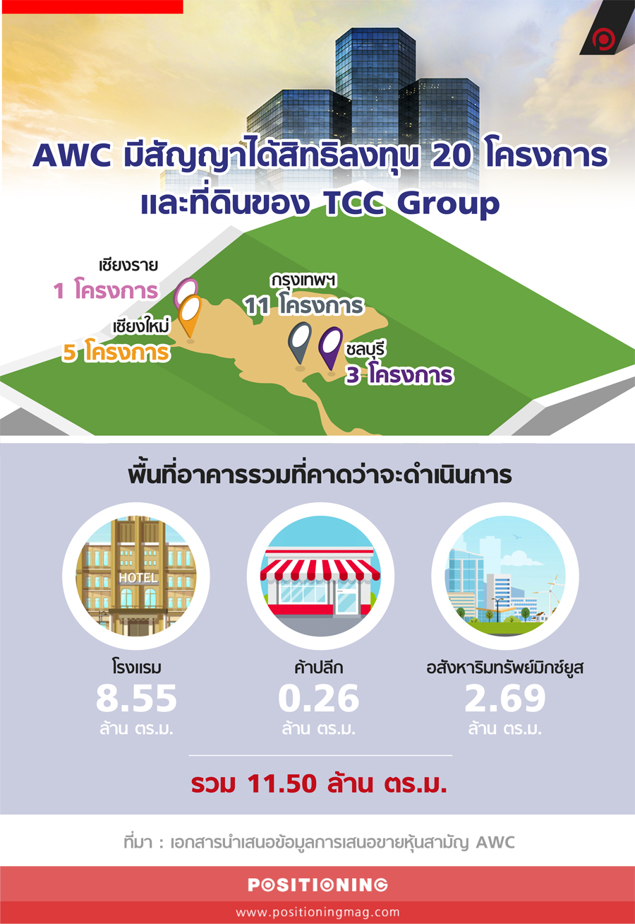 info_awc