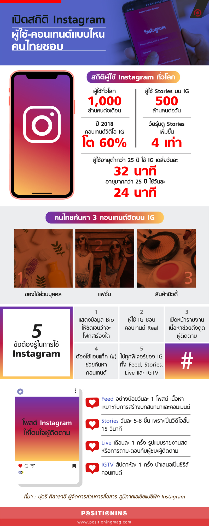 info_ig