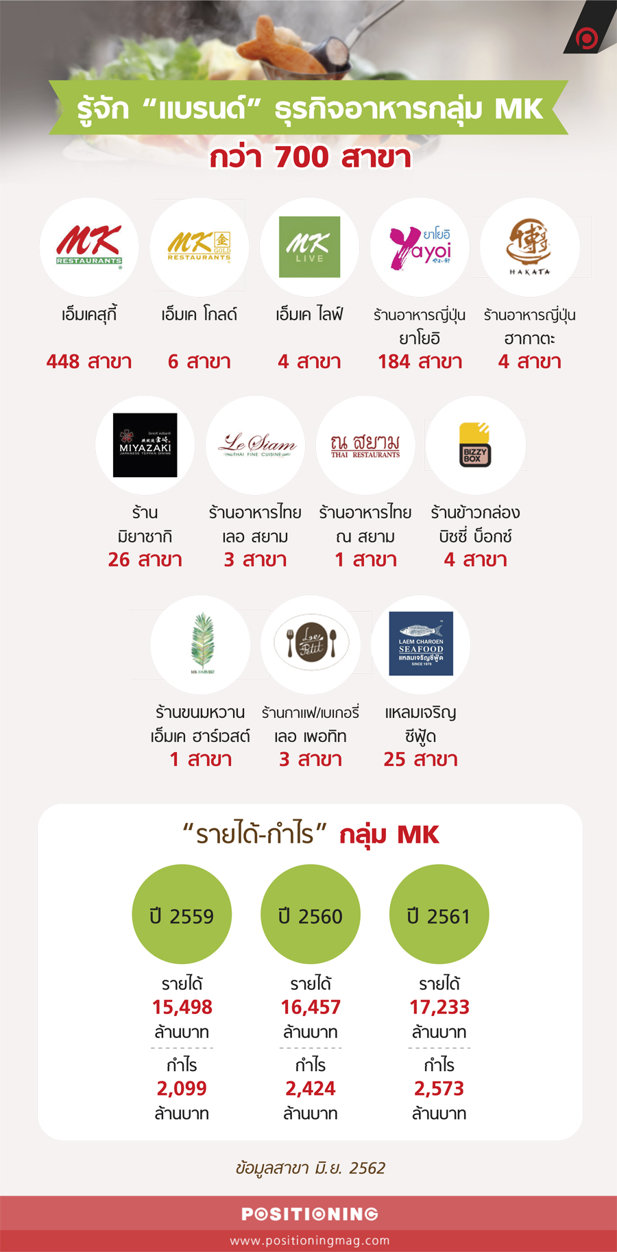 info_mk