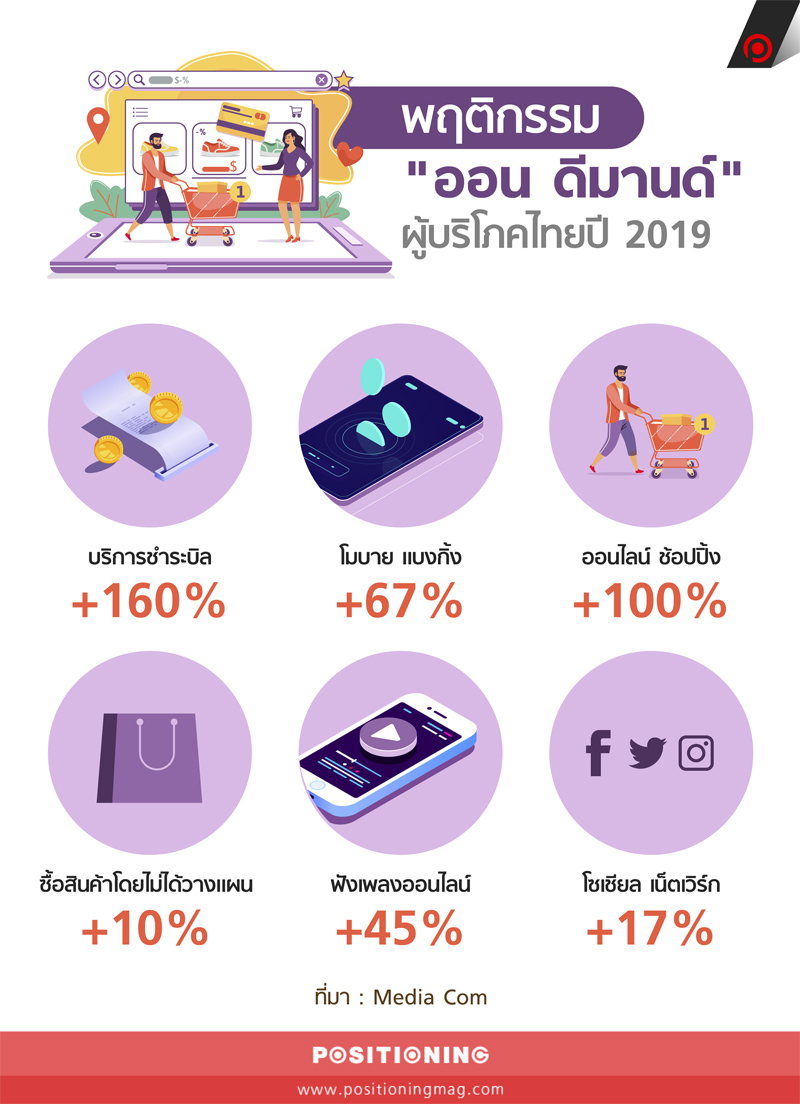 info_onDemandnew