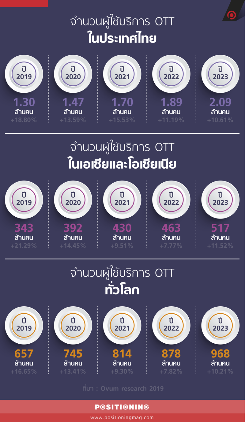 info_ott2019