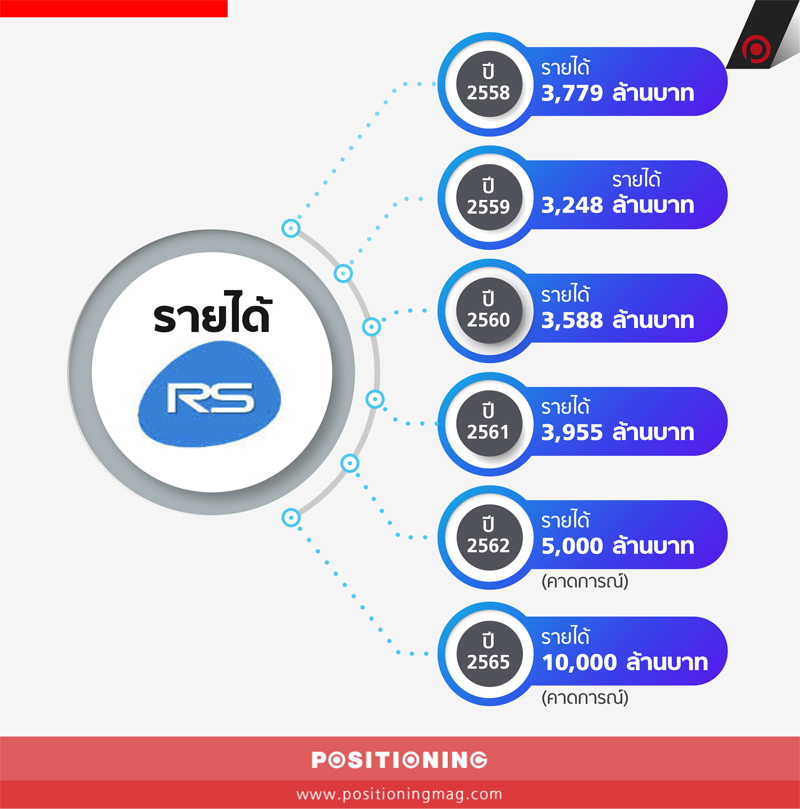 info_rs2
