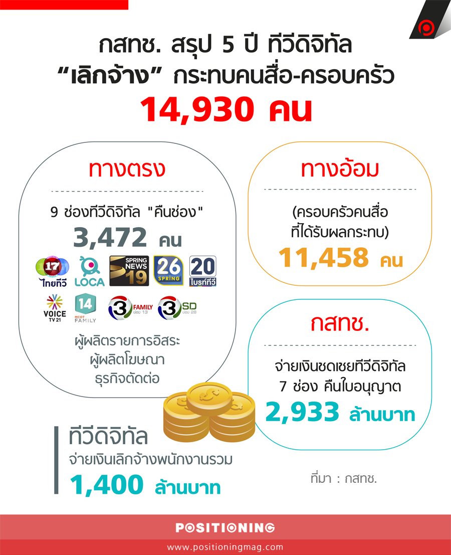 info_tv_digital5Y copy