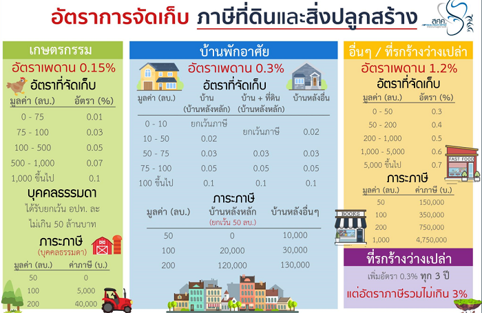 land-tax