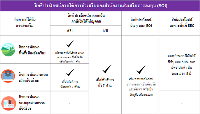ถ