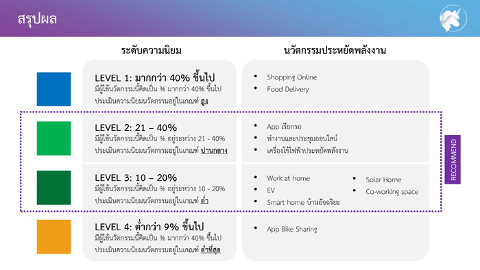 สรุป