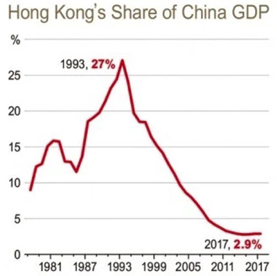 1_GDPhongkong