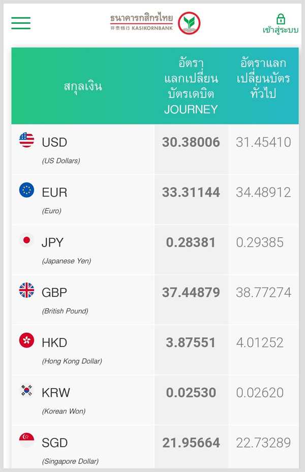 2_KBankJOURNEY