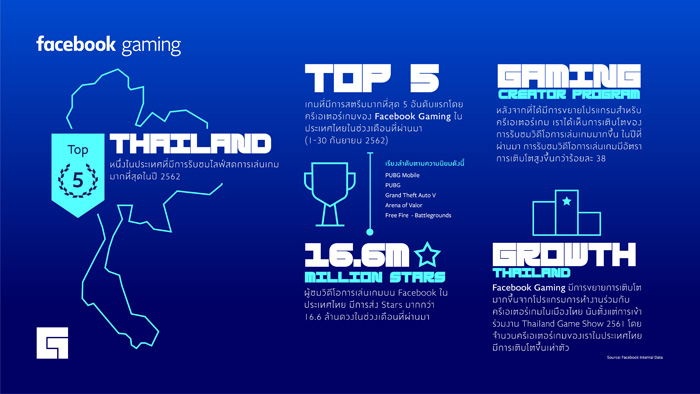 3_FacebookGaming