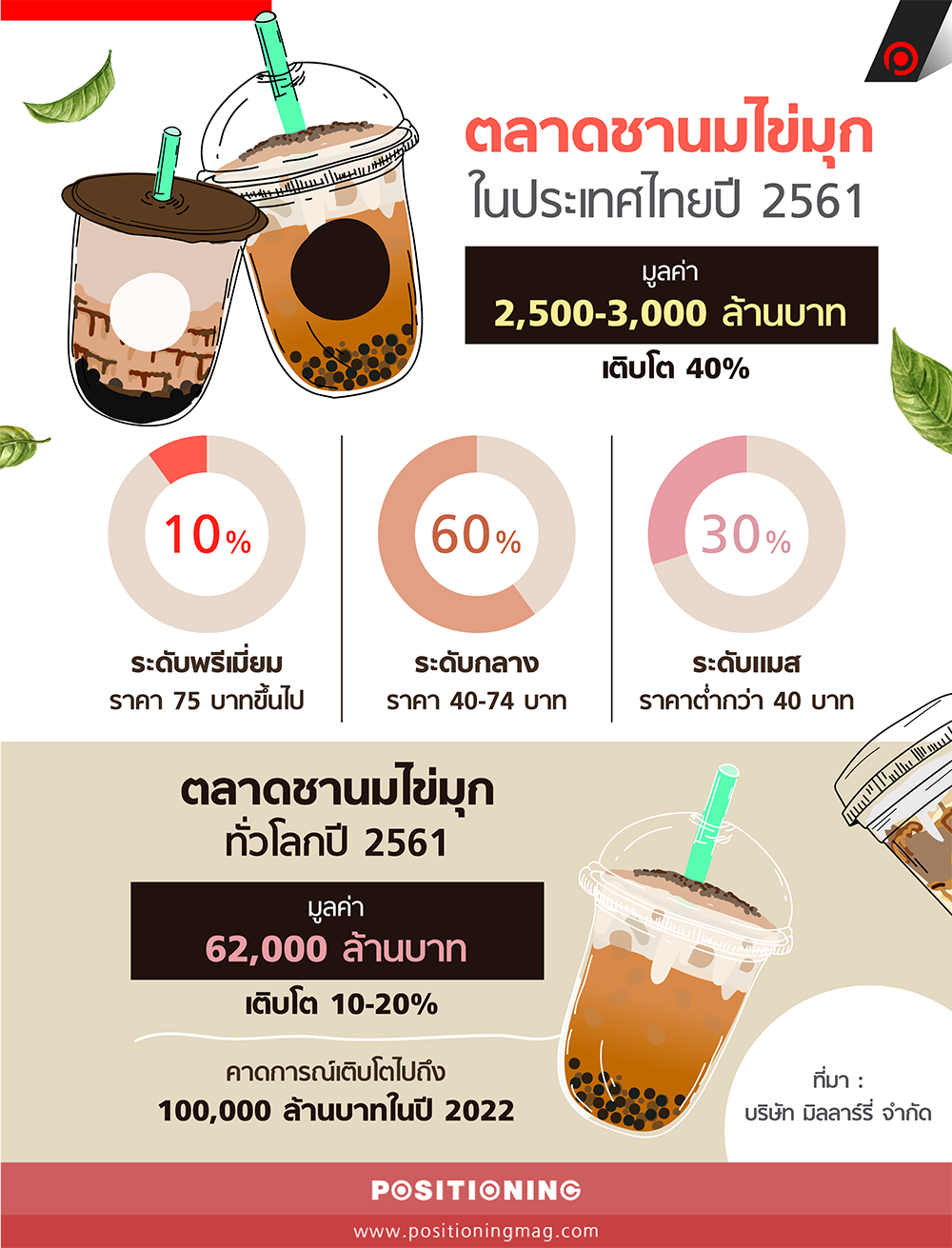 info_bubblemilktea_new
