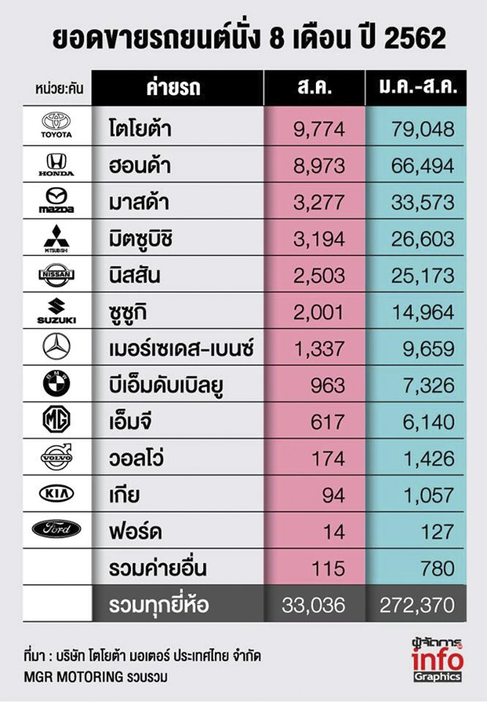 info_car8.2