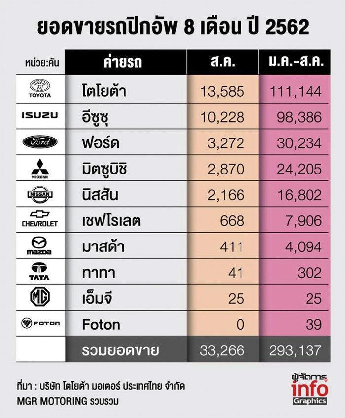 info_car8.3