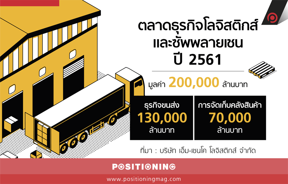 info_logistic