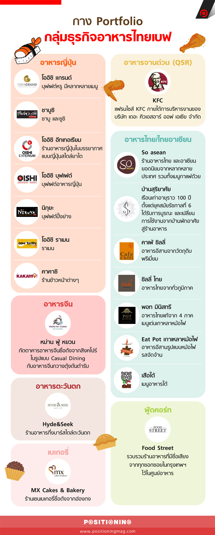 info_port_thaibev