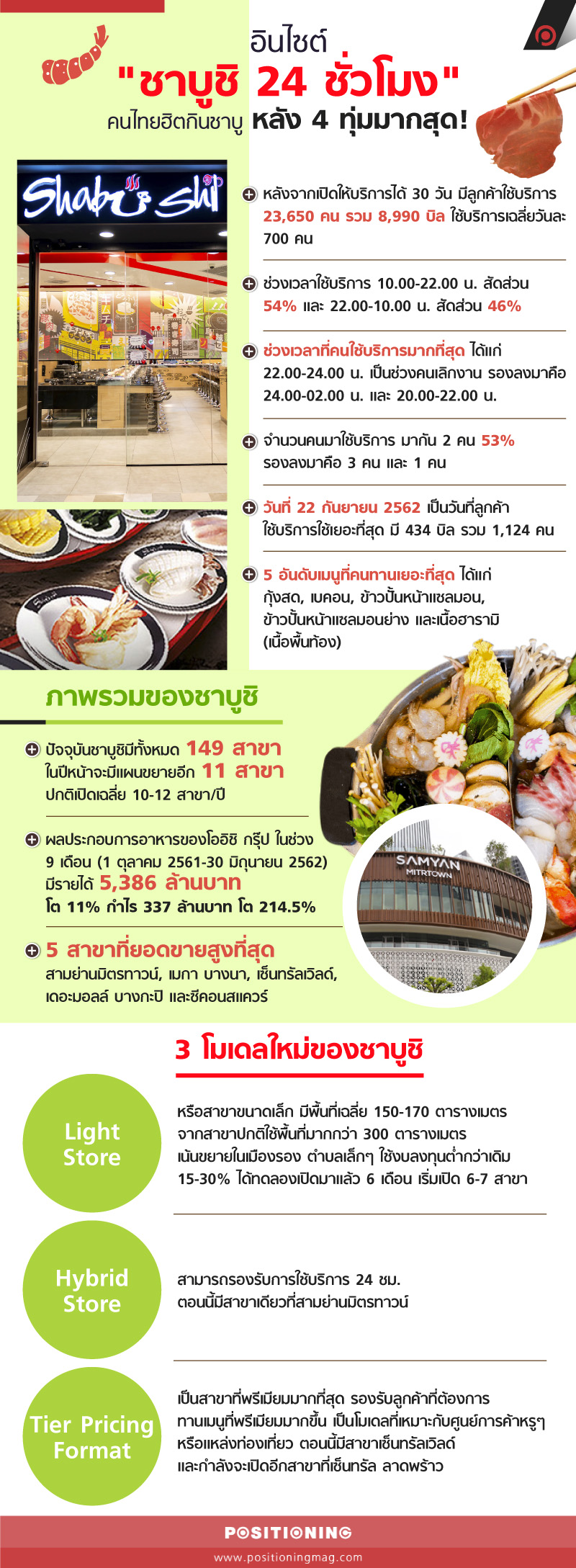 info_shabushi4