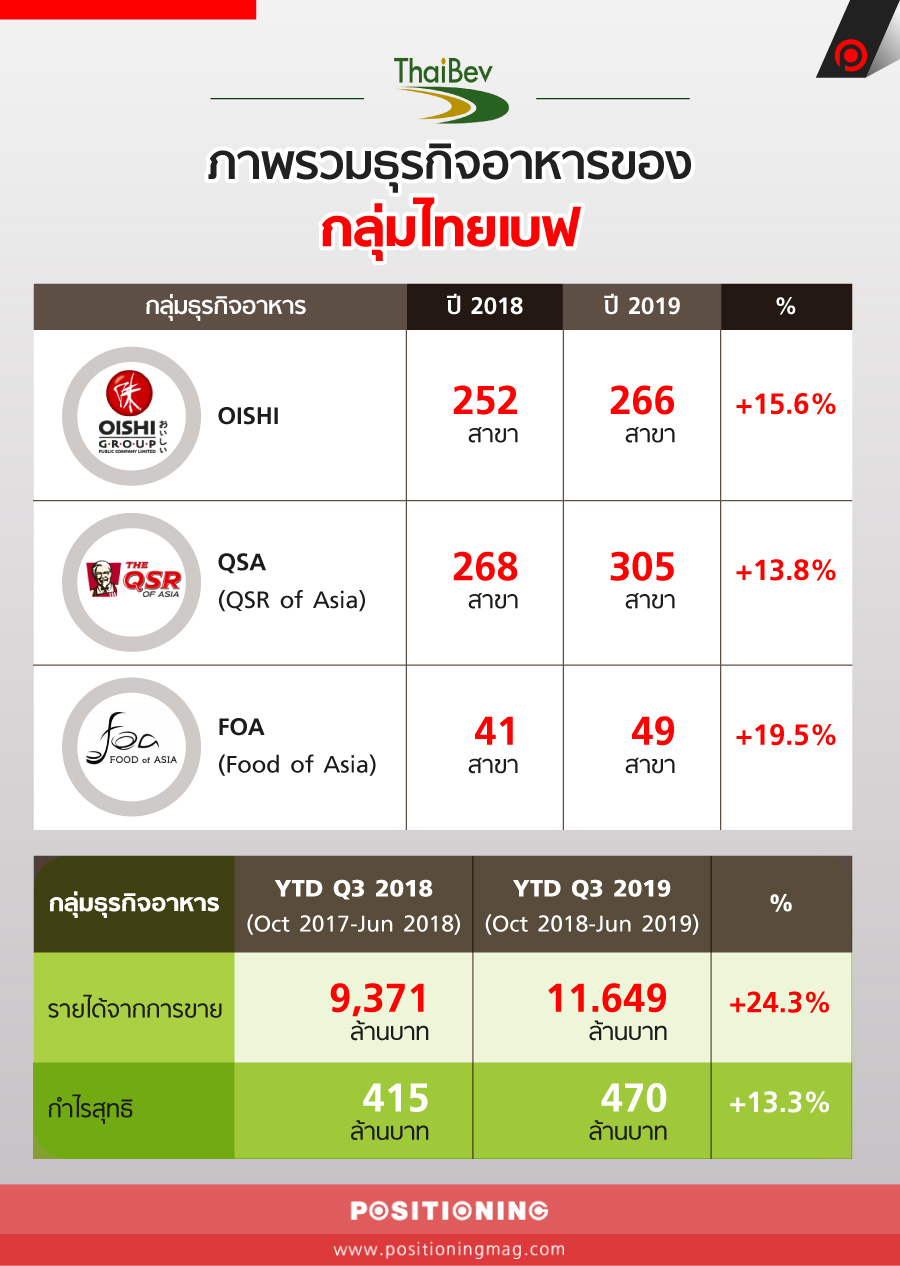 info_thaibev1