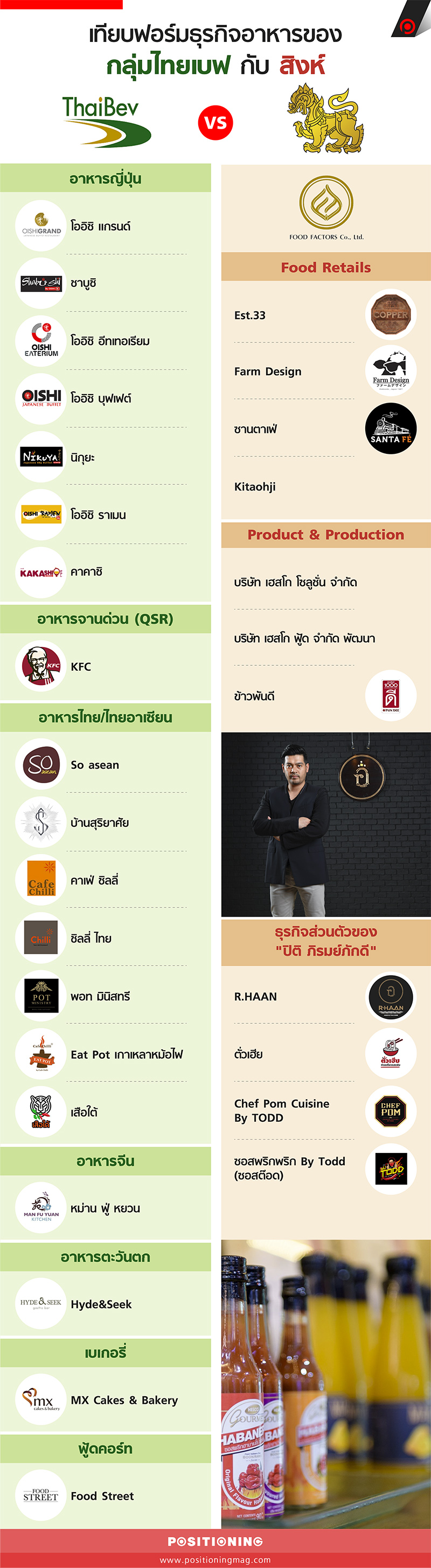 info_thaibev_sigha_new