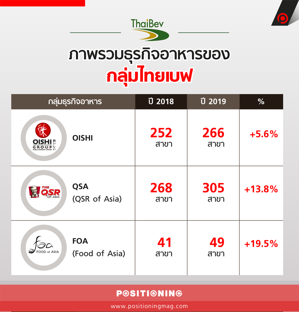 info_thaibevnew2
