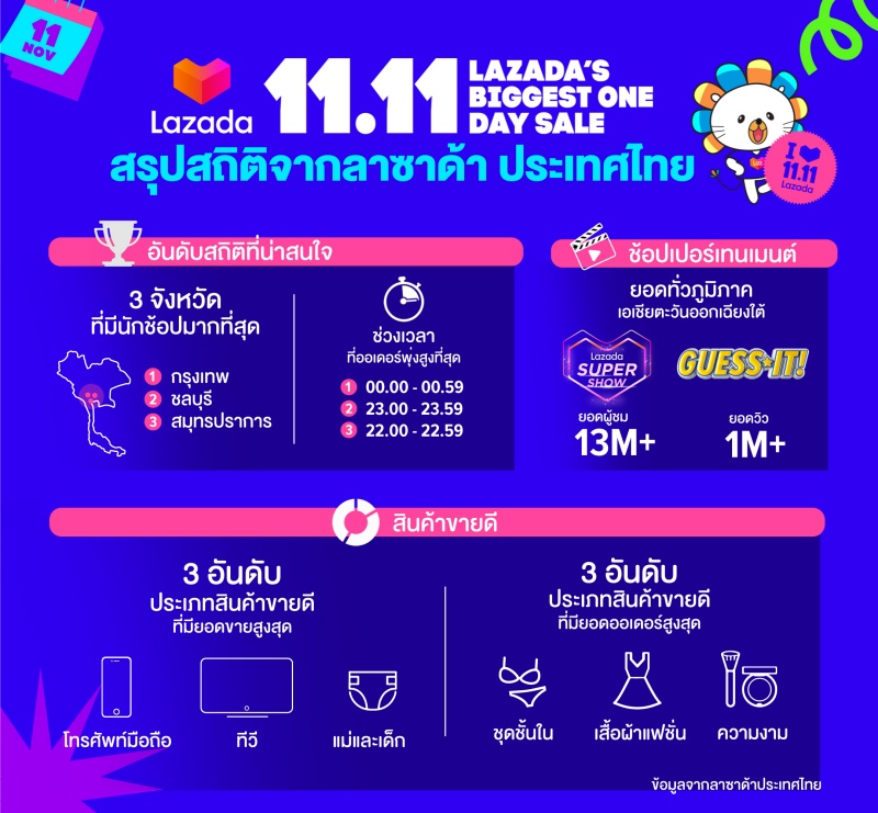 11.11-Infographic_TH1