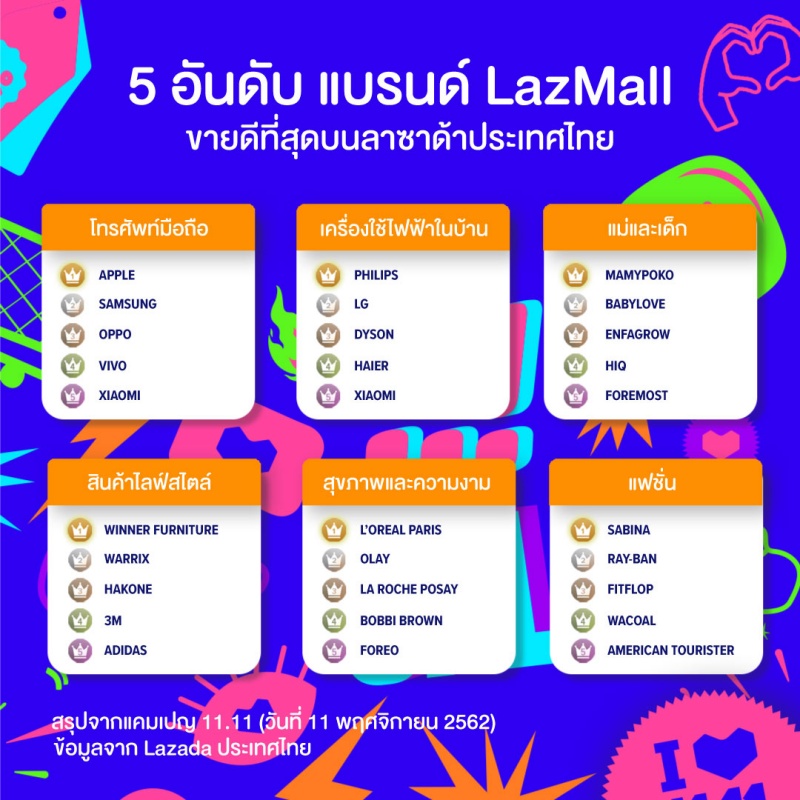 11.11-Top-LazMall-brands_TH1