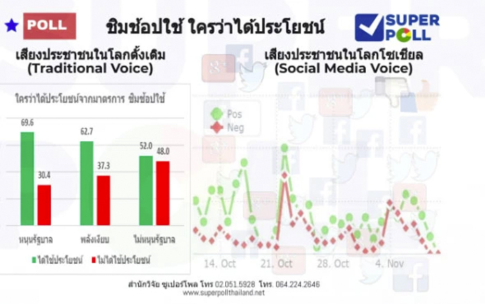 1_ชิมช้อปใช้