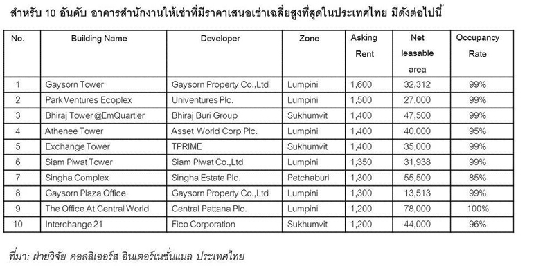 2_Gaysorn-Tower