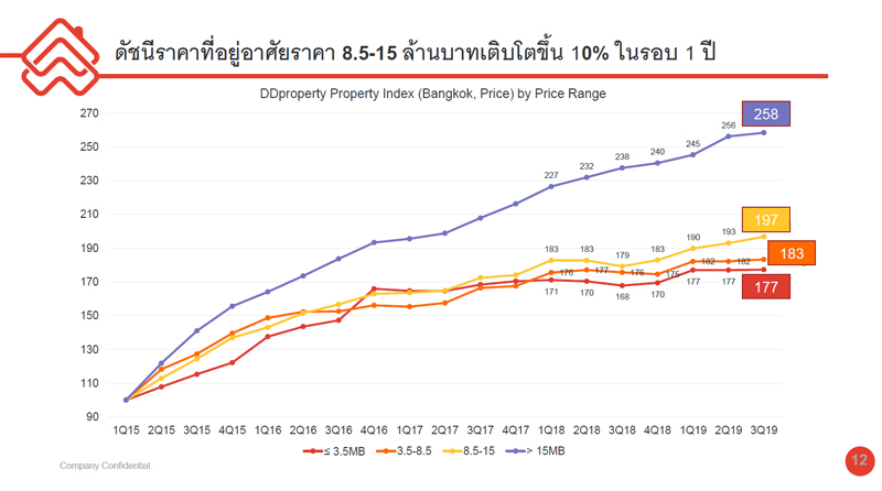 DDproperty-info-real-estate-price-02