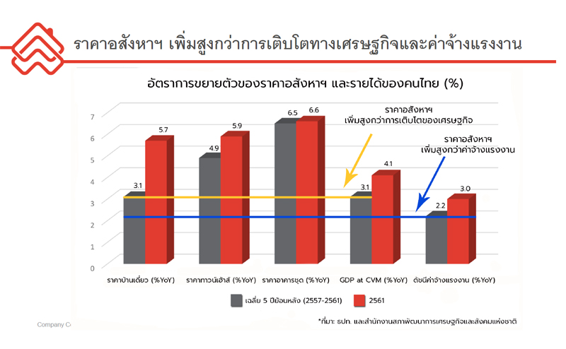 DDproperty-info-real-estate-price