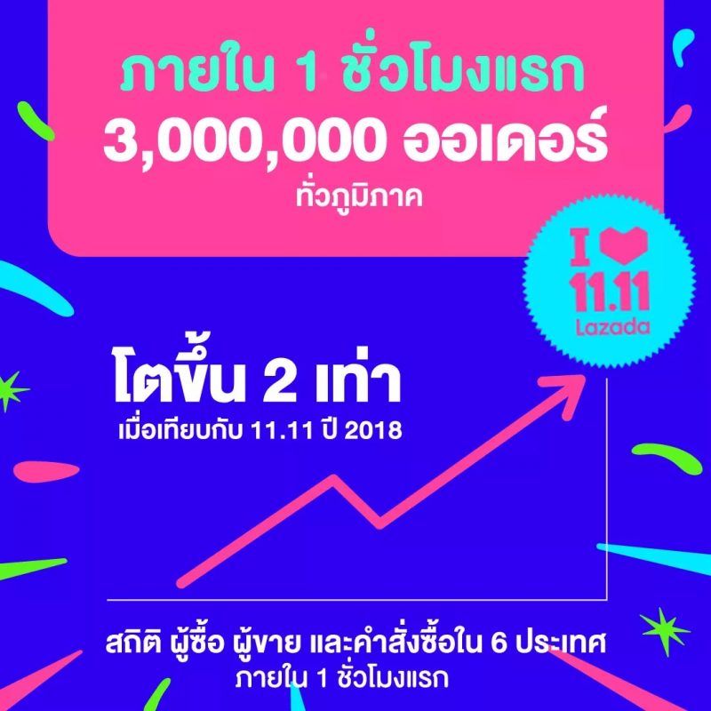 Lazada-11.11-2019-1-e1573467675722