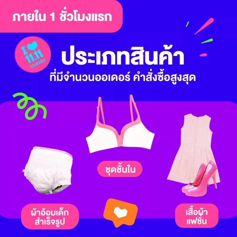 Lazada-11.11-2019-3-e1573467711352