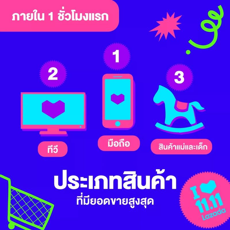 Lazada-11.11-2019-4-e1573468151227