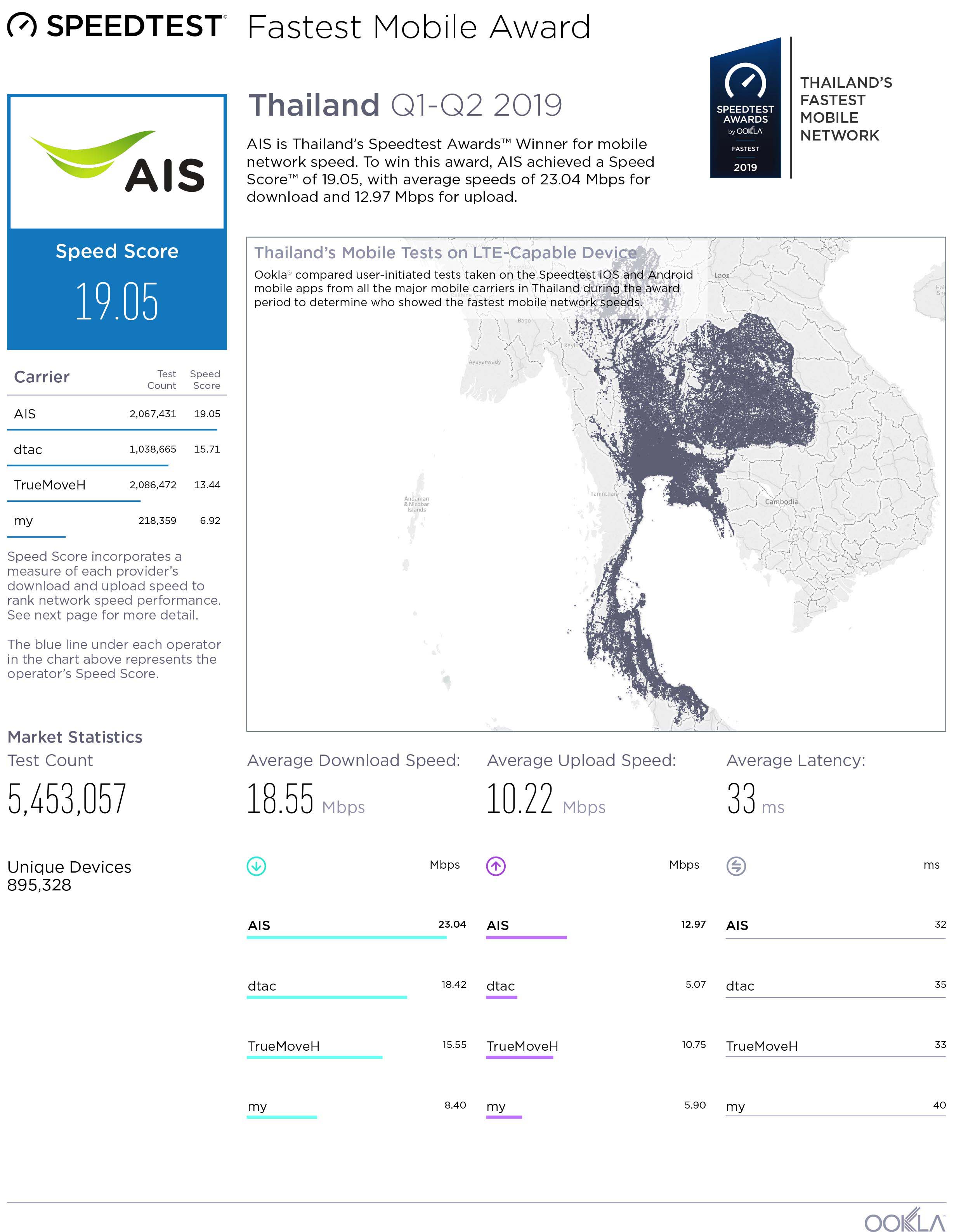 Report_Ookla-AIS-Fastest-Mobile-Network-1