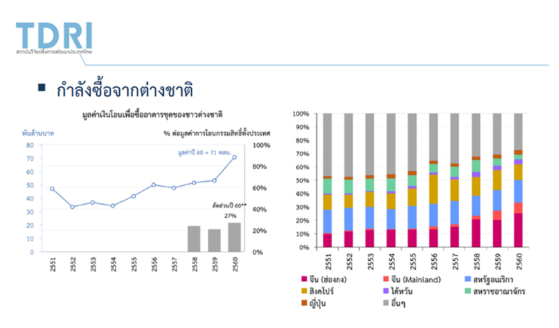 TDRI-foreigner-buy-real-estate-sector