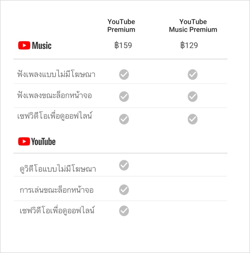 TH_PriceChart_Localised1