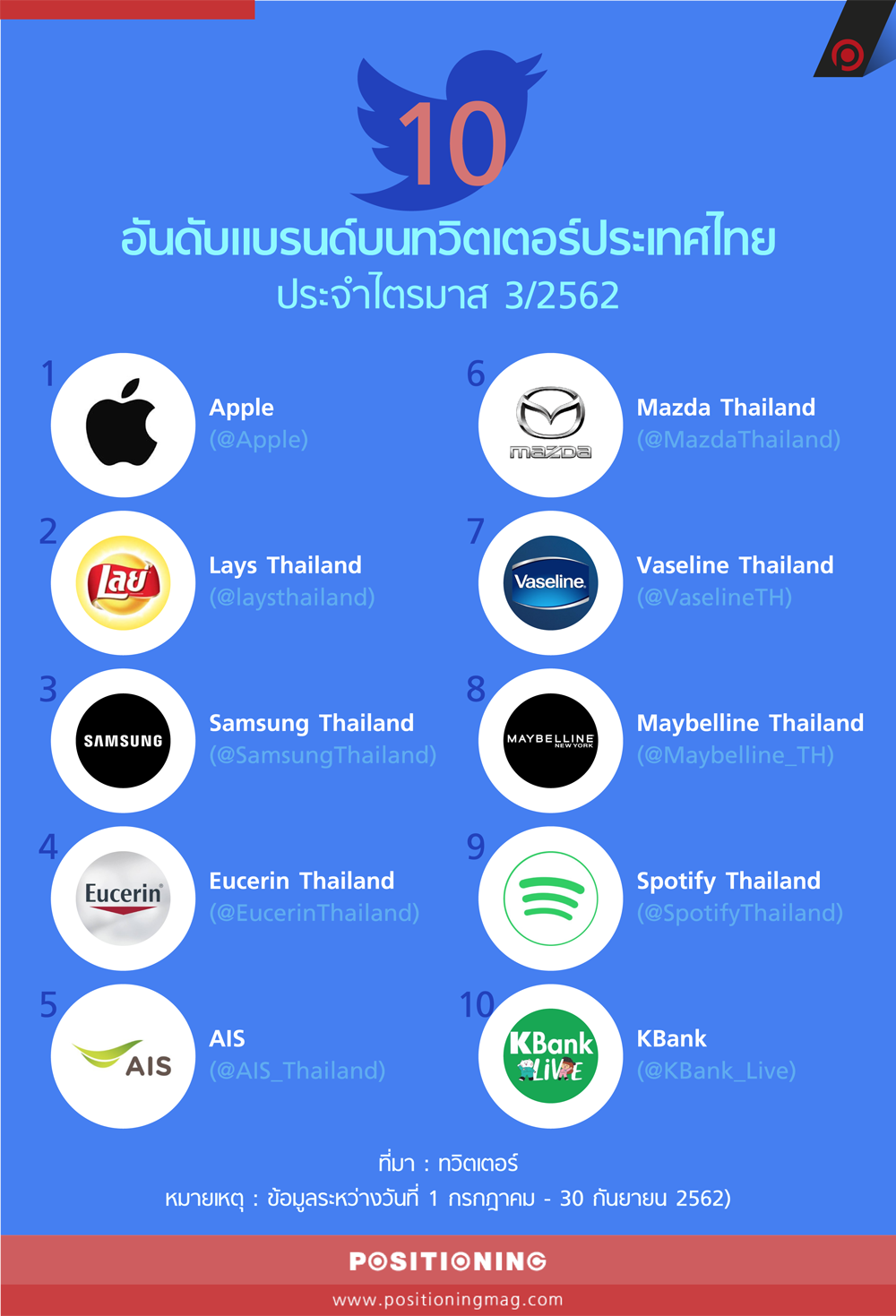 info_10brandsTwitter