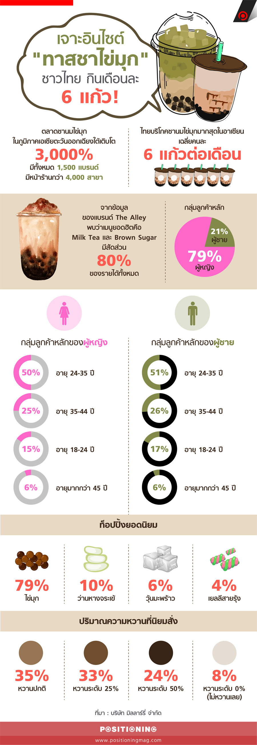 info_bubbletea3